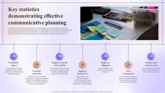 Key Statistics Demonstrating Effective Communicative Planning