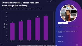 Key Statistics Evaluating Amazon Prime Users Report After Product Marketing