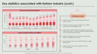 Key Statistics Fashion Industry Retail Clothing Boutique Business Plan BP SS Aesthatic Colorful
