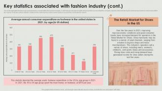 Key Statistics Fashion Industry Retail Clothing Boutique Business Plan BP SS Engaging Colorful