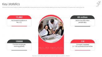 Key statistics fast food company profile CP SS V