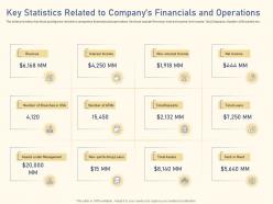 Key statistics financials and operations raise funding from private equity secondaries