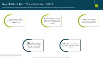 Key Statistics For B2b E Commerce Market B2b E Commerce Business Solutions