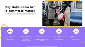 Key Statistics For B2b E Commerce Market B2b E Commerce Platform Management