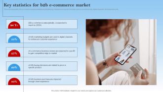 Key Statistics For B2b E Commerce Market Electronic Commerce Management In B2b Business