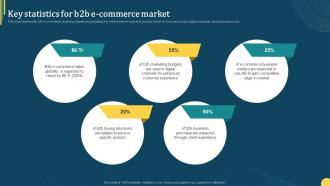 Key Statistics For B2b E Commerce Market Online Portal Management In B2b Ecommerce