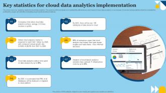 Key Statistics For Cloud Data Analytics Implementation
