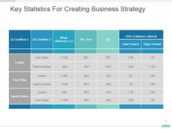Key statistics for creating business strategy presentation slide