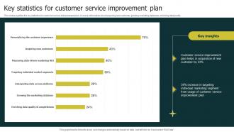 Key Statistics For Customer Service Improvement Plan