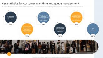 Key Statistics For Customer Wait Time And Queue Management