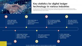 Key Statistics For Digital Ledger Technology In Various Industries