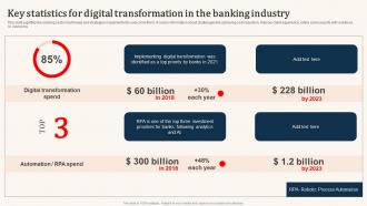 Key Statistics For Digital Transformation In The Banking Industry