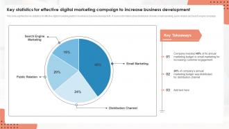 Key Statistics For Effective Digital Marketing Campaign To Increase Business Development