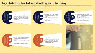 Key Statistics For Future Challenges In Banking
