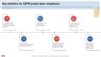 Key Statistics For GDPR Project Plan Compliance