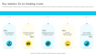 Key Statistics For Ice Breaking Events