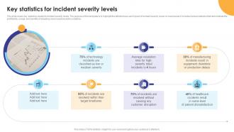 Key Statistics For Incident Severity Levels