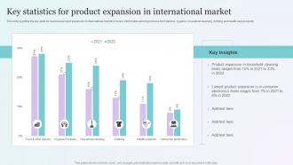 Key Statistics For Product Expansion In International Market