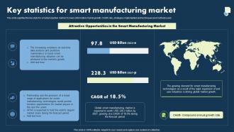 Key Statistics For Smart Manufacturing Market