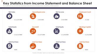 Key Statistics From Income Statement And Balance Sheet Financial Reporting To Disclose Related