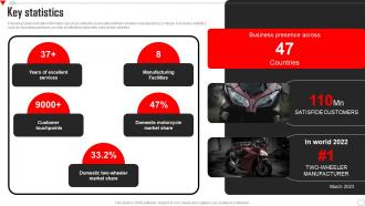 Key Statistics Hero Motocorp Company Profile CP SS