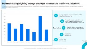 Key Statistics Highlighting Average Employee Human Resource Retention Strategies For Business Owners