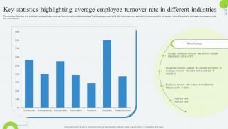 Key Statistics Highlighting Average Employee Turnover Developing Employee Retention Program