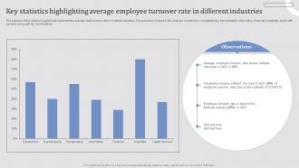 Key Statistics Highlighting Average Employee Turnover Effective Employee Retention
