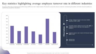 Key Statistics Highlighting Average Employee Turnover Employee Retention Strategies To Reduce Staffing Cost