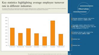 Key Statistics Highlighting Average Employee Turnover Rate In Different Industries