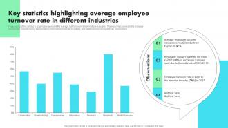 Key Statistics Highlighting Average Employee Turnover Rate Industries Developing Staff Retention Strategies