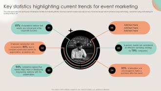 Key Statistics Highlighting Current Trends For Event Business Event Planning And Management