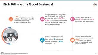 Key statistics highlighting impact of rich diversity culture on workplace edu ppt