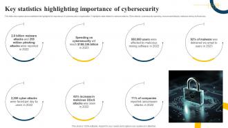 Key Statistics Highlighting Importance Of Cybersecurity Impact Of Generative AI SS V
