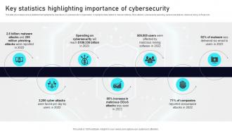 Key Statistics Highlighting Importance Of Cybersecurity Leveraging ChatGPT AI SS V