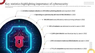 Key Statistics Highlighting Importance Of How ChatGPT Is Revolutionizing Cybersecurity ChatGPT SS