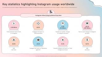 Key Statistics Highlighting Instagram Usage Worldwide Influencer Guide To Strengthen Brand Image Strategy Ss