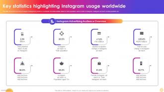 Key Statistics Highlighting Instagram Usage Worldwide Instagram Influencer Marketing Strategy SS V