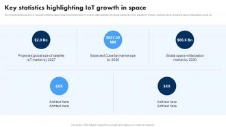 Key Statistics Highlighting IoT Growth In Space Extending IoT Technology Applications IoT SS