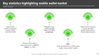 Key Statistics Highlighting Mobile Wallet Market Implementation Of Cashless Payment
