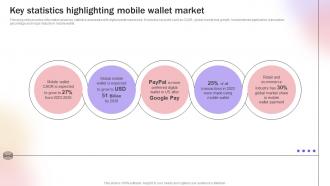 Key Statistics Highlighting Mobile Wallet Market Improve Transaction Speed By Leveraging