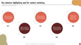 Key Statistics Highlighting Need For Content Marketing RTM Guide To Improve MKT SS V