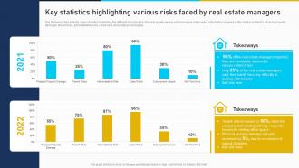 Key Statistics Highlighting Various Developing Risk Management