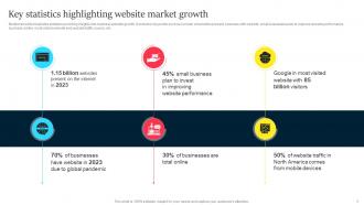 Key Statistics Highlighting Website Improved Customer Conversion With Business