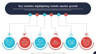 Key Statistics Highlighting Website Market Growth Comprehensive E Commerce Website Key Statistics Highlighting Website Market Growth Comprehensive E Commerce Website