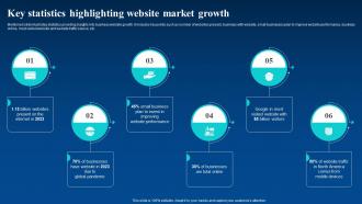 Key Statistics Highlighting Website Market Growth Enhance Business Global Reach By Going Digital