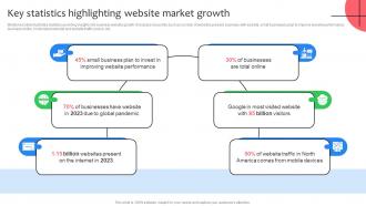 Key Statistics Highlighting Website Market Growth Virtual Shop Designing For Attracting Customers
