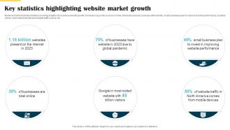 Key Statistics Highlighting Website Market Growth Website Launch Announcement