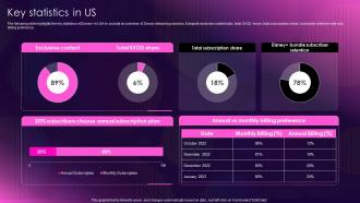Key Statistics In Us Ott Media Network Company Profile Cp Cd V