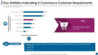 Key Statistics Indicating E Commerce Customer Requirements